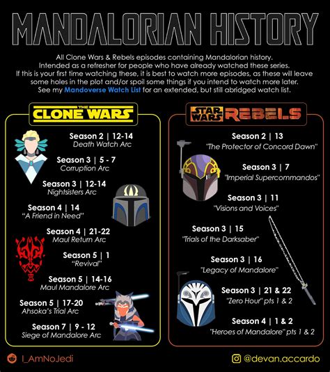 which clone wars episodes to watch for mandalorian